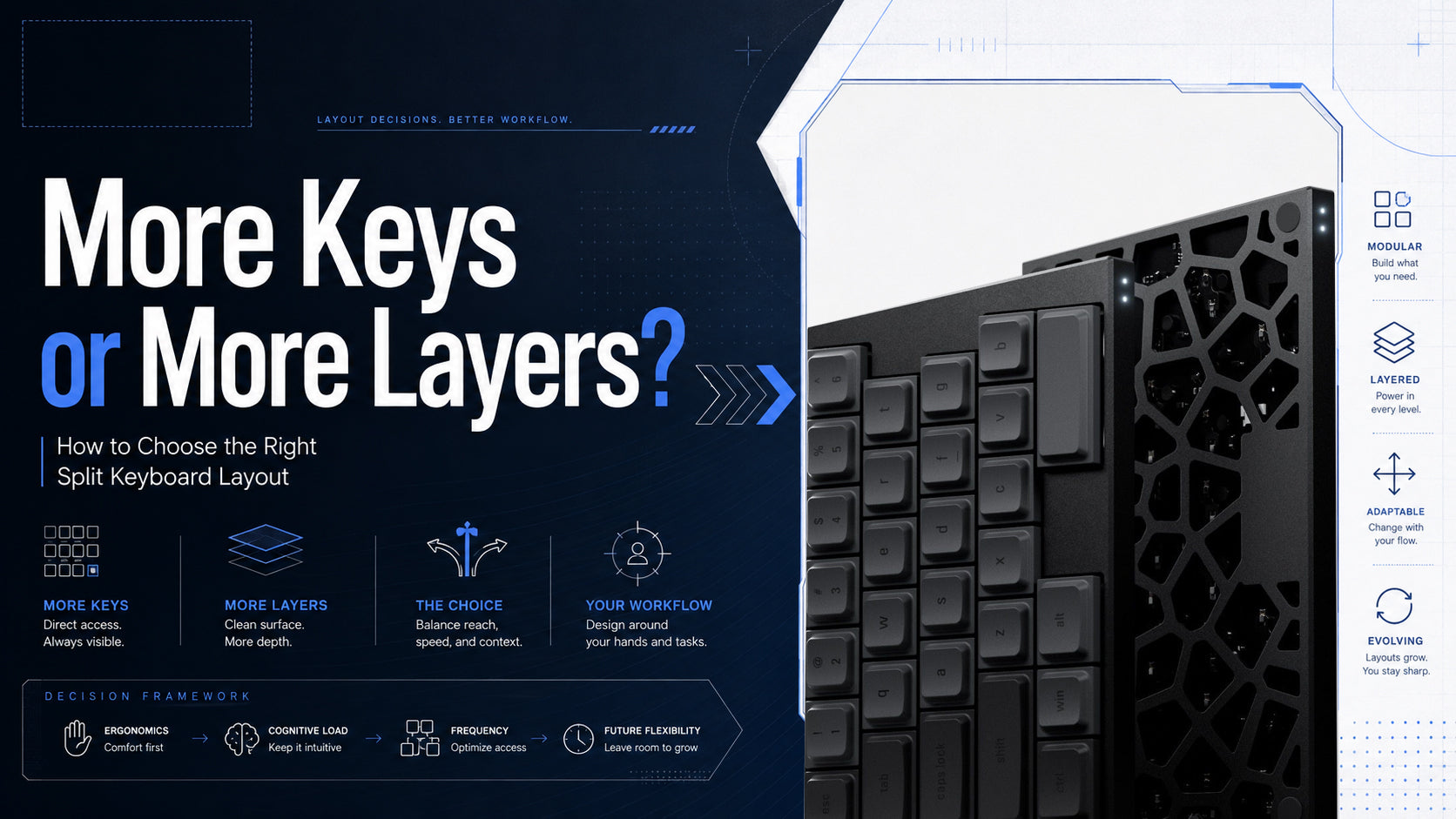 How Many Keys Do You Need on a Split Keyboard?