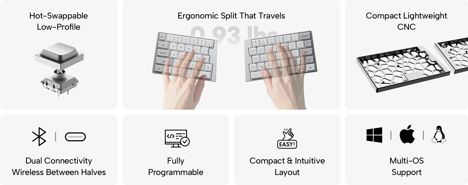 A feature grid infographic for a portable ergonomic split mechanical keyboard. The individual cards highlight hot-swappable low-profile switches, a lightweight 0.93 lbs travel-ready design, and a compact CNC-machined frame with a honeycomb pattern. Additional features include dual wireless connectivity, fully programmable keys, an intuitive layout, and multi-OS support for Windows, Apple, and Linux.